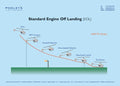 Helicopter Instructional Poster — Standard Engine-Off Landing (H)