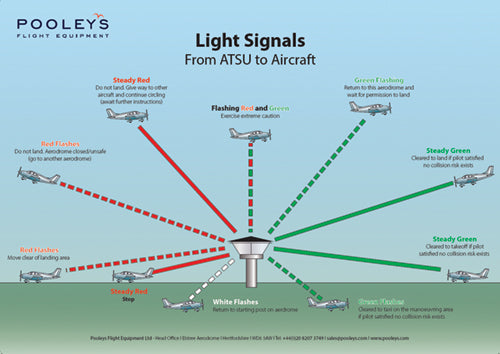 Instructional Poster – CAA Light Signals ATSU to Aircraft